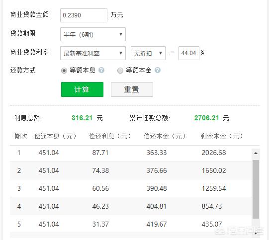 拍拍貸1萬每月還多少(拍拍貸借錢親身經歷)